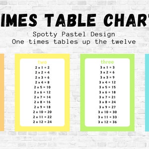 May include: A colourful chart with a pastel design showing the multiplication tables for the numbers one to four. The chart is titled "Times Table Chart" and has the subtitle "Spotty Pastel Design". The chart is divided into four sections, each with a different colour: orange, yellow, green, and blue. Each section shows the multiplication table for a different number. For example, the orange section shows the multiplication table for one, the yellow section shows the multiplication table for two, the green section shows the multiplication table for three, and the blue section shows the multiplication table for four.