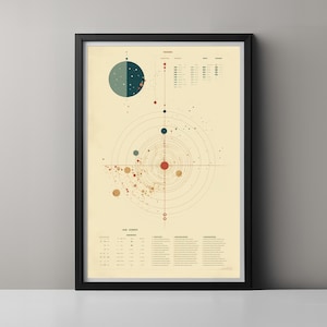 Edición limitada de mapa estelar y gráfico de sistema de estilo vintage, impresión artística de visualización de datos en papel de acuarela de calidad de museo