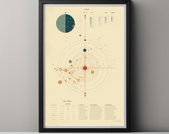 Limited Edition Vintage-Style Stellar Map and System Chart, Data Visualization Art Print on Museum Grade Watercolor Paper