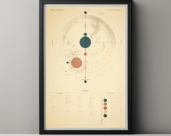 AI Data Visualization Art Print, Retro Planetary Diagram, Living Room Decor