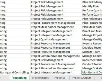 Puede incluir: Una tabla con una lista de procesos de gestión de proyectos, agrupados por grupo de procesos y área de conocimiento. Los grupos de procesos son Iniciación, Planificación, Ejecución y Seguimiento y Control. Las áreas de conocimiento son Gestión de la Integración de Proyectos, Gestión de las Partes Interesadas del Proyecto, Gestión del Alcance del Proyecto, Gestión del Cronograma del Proyecto, Gestión de los Costos del Proyecto, Gestión de la Calidad del Proyecto, Gestión de los Recursos del Proyecto, Gestión de las Comunicaciones del Proyecto, Gestión de Riesgos del Proyecto, Gestión de Adquisiciones del Proyecto y Gestión de las Partes Interesadas del Proyecto.