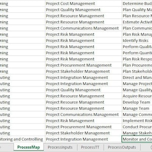 Preparazione all'esame PMP/CAPM: elenco di processi e ITTO
