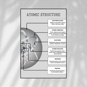 Atomic Structure
