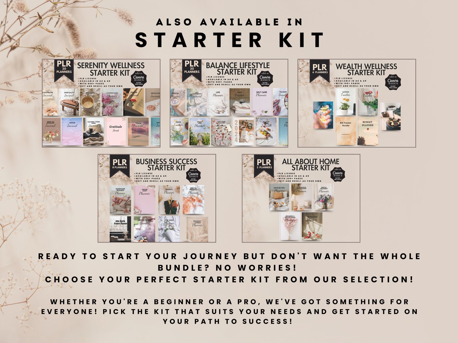 PLR Digital Planner, Digital Product Resell, Wellness Planner, Done for ...