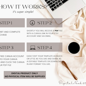 May include: A digital product guide with four steps on how to use a Canva template. The steps are: 1. Add to cart and complete your purchase. 2. Shortly you will receive a PDF file with a Canva link in your Etsy account and via email. 3. Create a free Canva account or login to your Canva account and click the Canva link in your PDF file. 4. Easily edit your template as much or little as you like and share as a editable template or download in any format you like. The text "Digital Product Only. No physical item will be supplied." is at the bottom of the image.