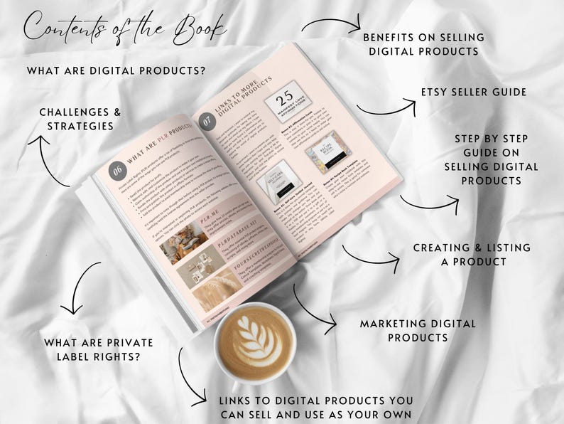 Selling on Etsy, How to Sell Digital Products, PLR Digital Product, Ebook Canva Template, Done For You Digital Product, Etsy Guide Resell