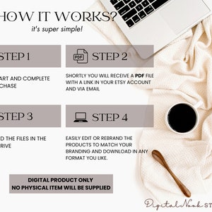 May include: A digital product guide with four steps on how to purchase, download, edit, and rebrand a digital product. The guide is illustrated with icons and text. The text includes the words "How it Works?" and "It's super simple!"