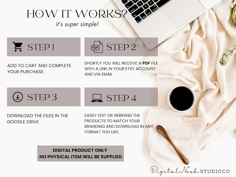 May include: A digital product guide with four steps on how to purchase, download, edit, and rebrand a digital product. The guide is illustrated with icons and text. The text includes the words "How it Works?" and "It's super simple!"
