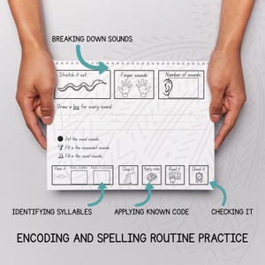 Puede incluir: Un cuaderno con espiral con el texto "BREAKING DOWN SOUNDS" y "ENCODING AND SPELLING ROUTINE PRACTICE." El cuaderno presenta diagramas e instrucciones para la práctica de la fonética, incluyendo "Stretch it out" y "Check it." Sostenido por dos manos.