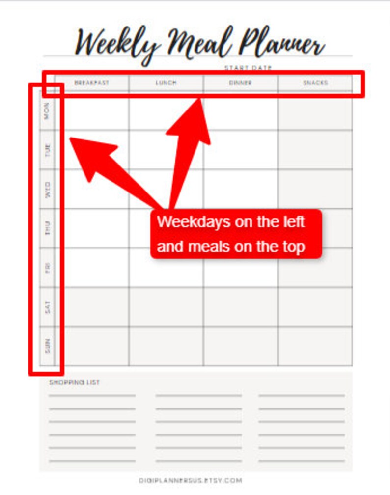 Weekly Meal Tracker Printable + Digital Planner A4 Letter & A5 Family ...
