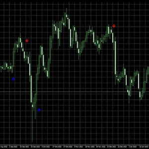 May include: A green candlestick chart with red and blue markers. The chart shows the price of a financial asset over time. The red markers indicate buy signals, while the blue markers indicate sell signals.