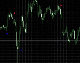 Metatrader5 Forex Roboter Indikator KAUFEN und VERKAUFEN Benachrichtigen Expert Adviser EA MT5 Algo