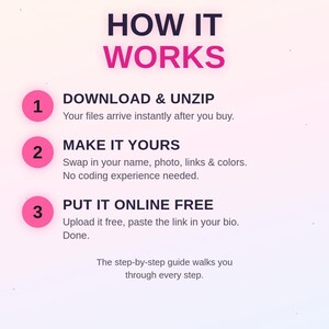 May include: A digital instructional graphic titled HOW IT WORKS for a Rainbow Ralph Candy Shop template. It lists three steps: 1. DOWNLOAD & UNZIP, 2. MAKE IT YOURS, and 3. PUT IT ONLINE FREE, with brief explanations for each step and a guide note.