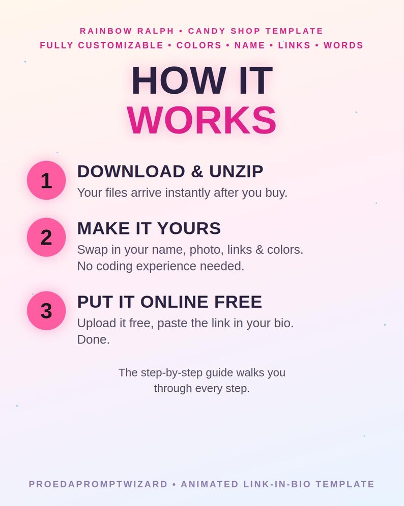 May include: A digital instructional graphic titled HOW IT WORKS for a Rainbow Ralph Candy Shop template. It lists three steps: 1. DOWNLOAD & UNZIP, 2. MAKE IT YOURS, and 3. PUT IT ONLINE FREE, with brief explanations for each step and a guide note.