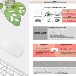 Może przedstawiać: Przewodnik po zwalczaniu powszechnych szkodników roślin, w tym przędziorków, mszyc, komarów grzybowych i wełnowców. Przewodnik zawiera informacje o identyfikacji szkodników, zapobieganiu inwazji i ich zwalczaniu metodami chemicznymi i niechemicznymi.