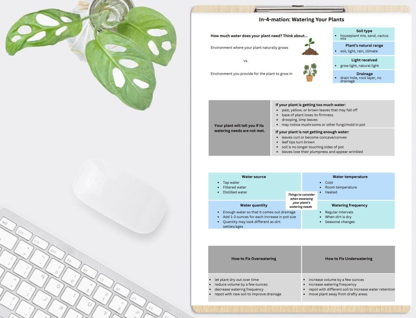 Plant Watering Guide Printable Plant Watering Chart Plant Care