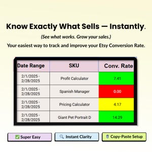 Puede incluir: Una pantalla digital con el texto "Know Exactly What Sells - Instantly." Una tabla muestra datos con los encabezados "Date Range", "SKU" y "Conv. Rate". La tabla incluye datos para "Profit Calculator", "Spanish Manager", "Pricing Calculator" y "Giant Pet Portrait D."