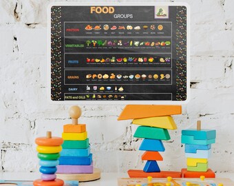GRUPOS DE ALIMENTOS - Pôster educacional de comida para crianças, Hábitos alimentares para crianças, Nutrição para crianças, Planejador visual de refeições, Gráfico de refeições para crianças pequenas