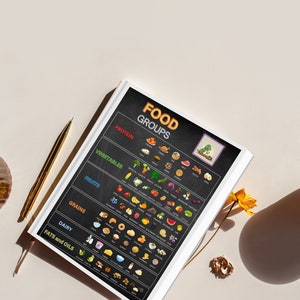 FOOD GROUPS - Educational Food Poster for Kids, Eating Habits for Kids ...