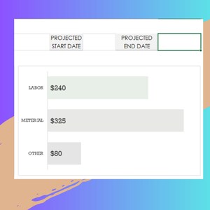 May include: A table with three rows showing projected costs for labor, materials, and other expenses. The table shows $240 for labor, $325 for materials, and $80 for other expenses.