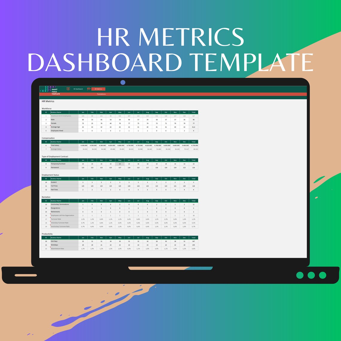 HR Metrics Dashboard Template: Excel Human Resource KPI Tracker - Etsy