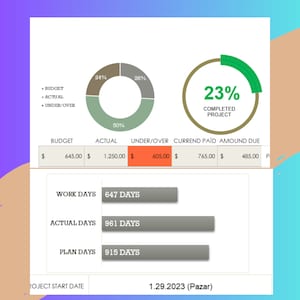 May include: A chart showing project progress with a green circle indicating 23% completion. The chart also shows budget, actual, under/over, current paid, and amount due. The project start date is 1.29.2023 (Pazar).