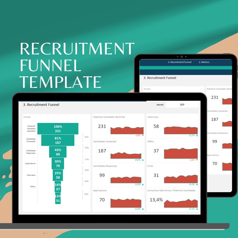 Recruitment Funnel Template: Streamline Hiring (excel) - Etsy