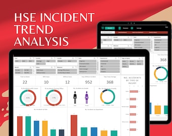 Könnte beinhalten: Ein Computerbildschirm zeigt ein Dashboard mit Datenvisualisierungen zu HSE-Vorfällen. Das Dashboard enthält Diagramme, Grafiken und Tabellen, die die Anzahl der Unfälle nach Art, Schweregrad, Geschlecht, Abteilung und anderen Faktoren zeigen. Das Dashboard enthält auch einen Titel mit der Aufschrift "HSE-Vorfalltrendanalyse".