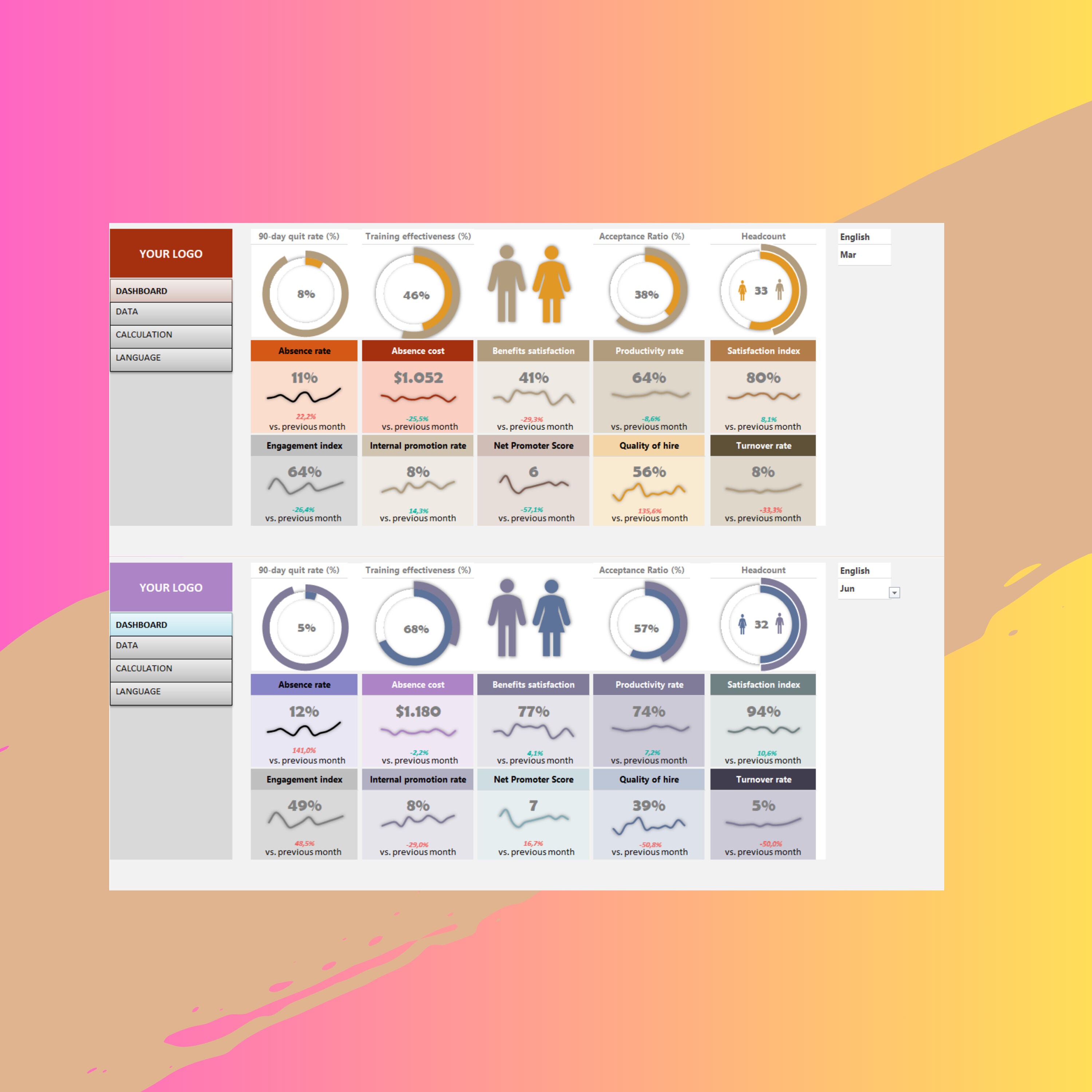 HR KPI Dashboard: Human Resource Management Excel Template, Employee ...