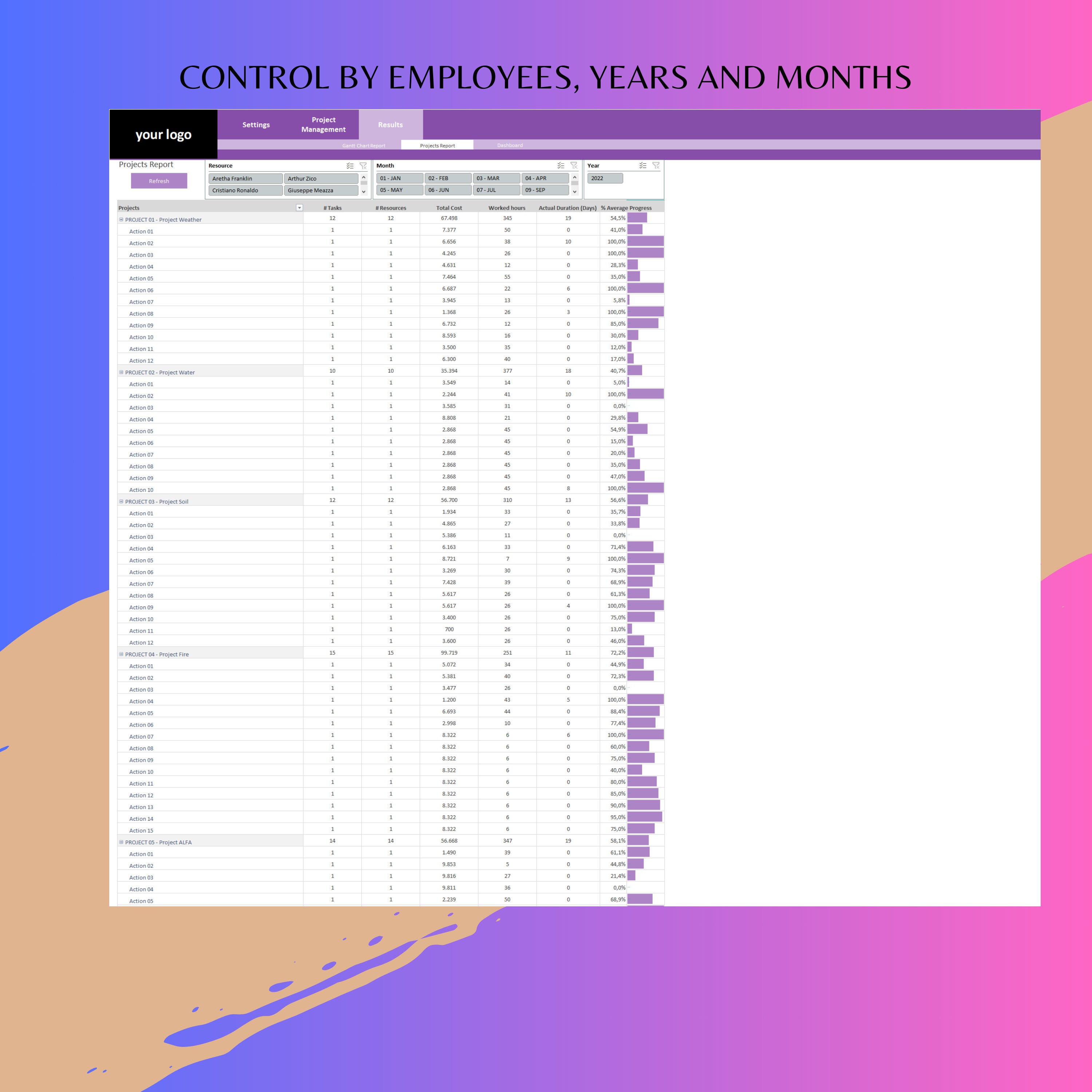 Project Management Template and Gaant Chart Project Management