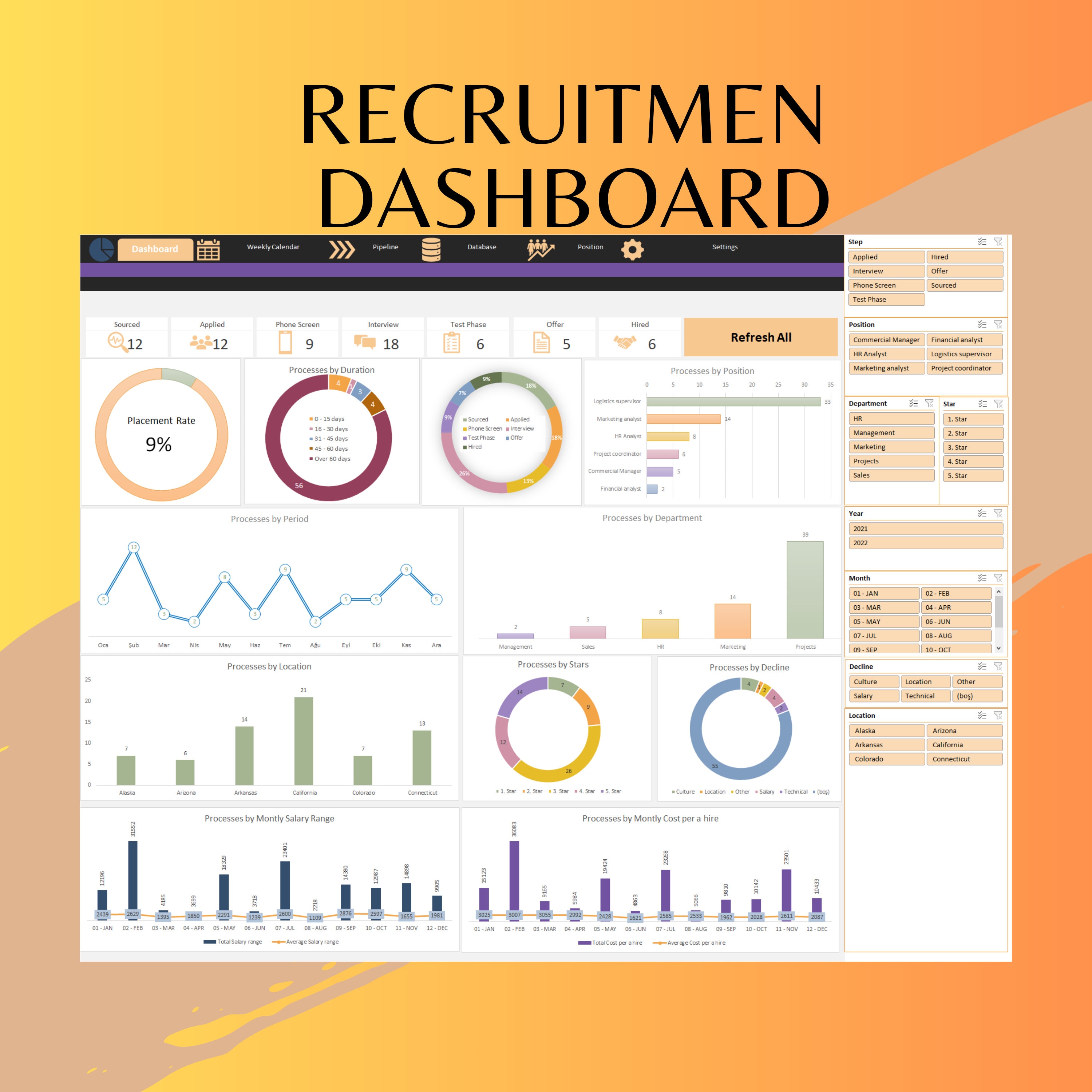 Recruitment Pipeline Tracker Excel | Hiring Dashboard | Applicant ...