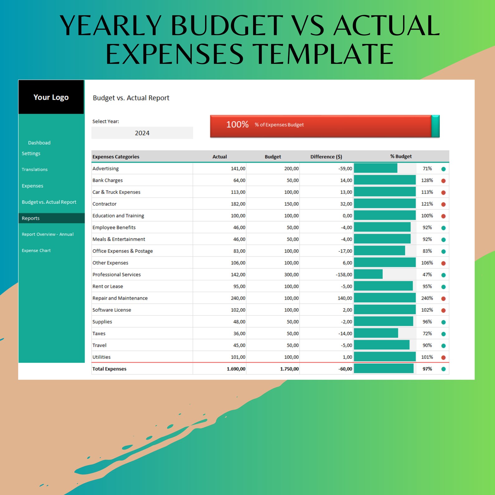 Yearly Budget Vs Actual Excel Template | 5-year Expense Tracker ...