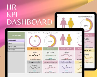 HR KPI Dashboard: Human Resource Management Excel Template, Employee Management
