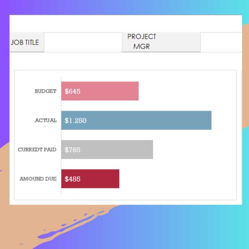 May include: A chart showing a budget of $645, an actual cost of $1,250, a current payment of $765, and an amount due of $485. The chart is labeled "Budget", "Actual", "Current Paid", and "Amount Due".
