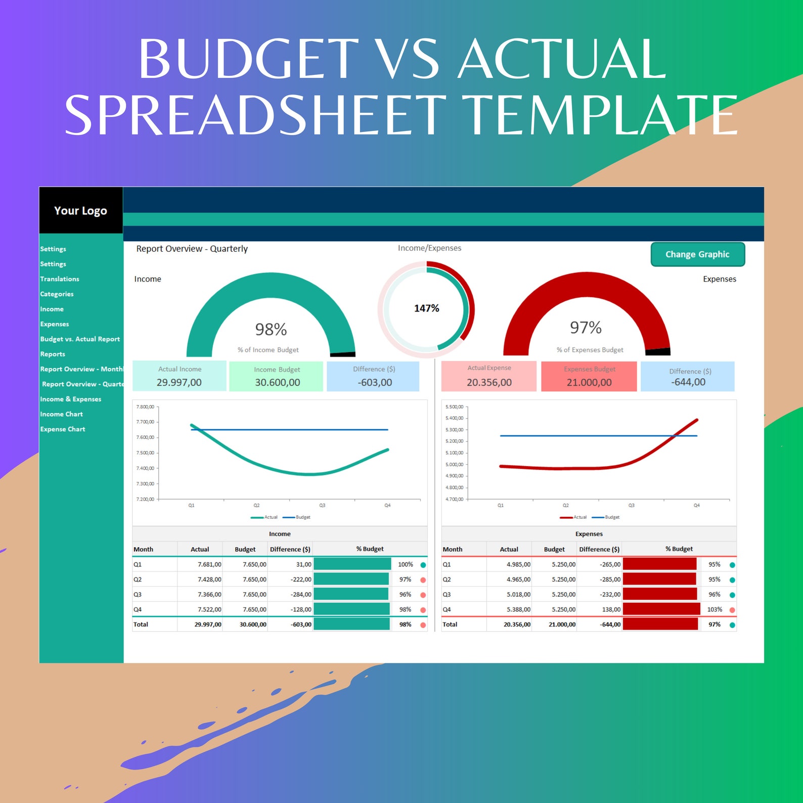 Budget Vs Actual Excel Template: Financial Analysis Spreadsheet - Etsy
