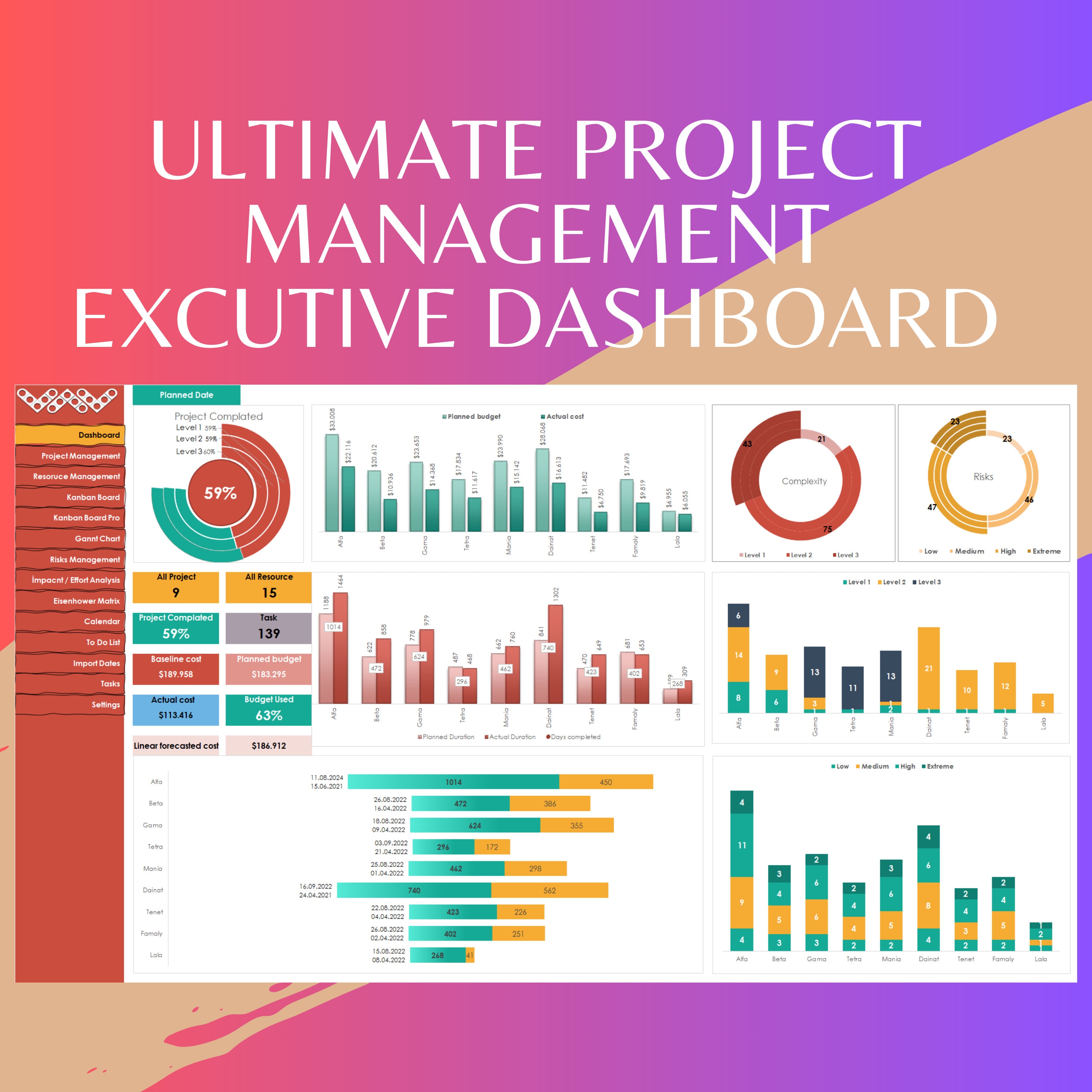 Ultimate Project Management Template, Project Management Dashboard ...
