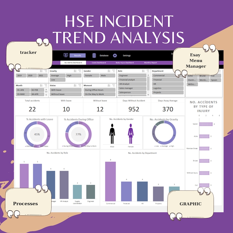 HSE Incident Trend Analysis Dashboard Template, HSE Incident Excel