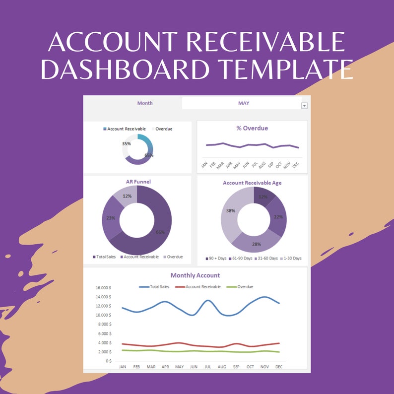Peut inclure: Un mod&egrave;le de tableau de bord pour le suivi des comptes clients. Le tableau de bord comprend des graphiques et des diagrammes montrant les comptes clients mensuels, les paiements en retard et l'&acirc;ge des comptes clients. Le tableau de bord est intitul&eacute; "Mod&egrave;le de tableau de bord des comptes clients" et le mois est mai.