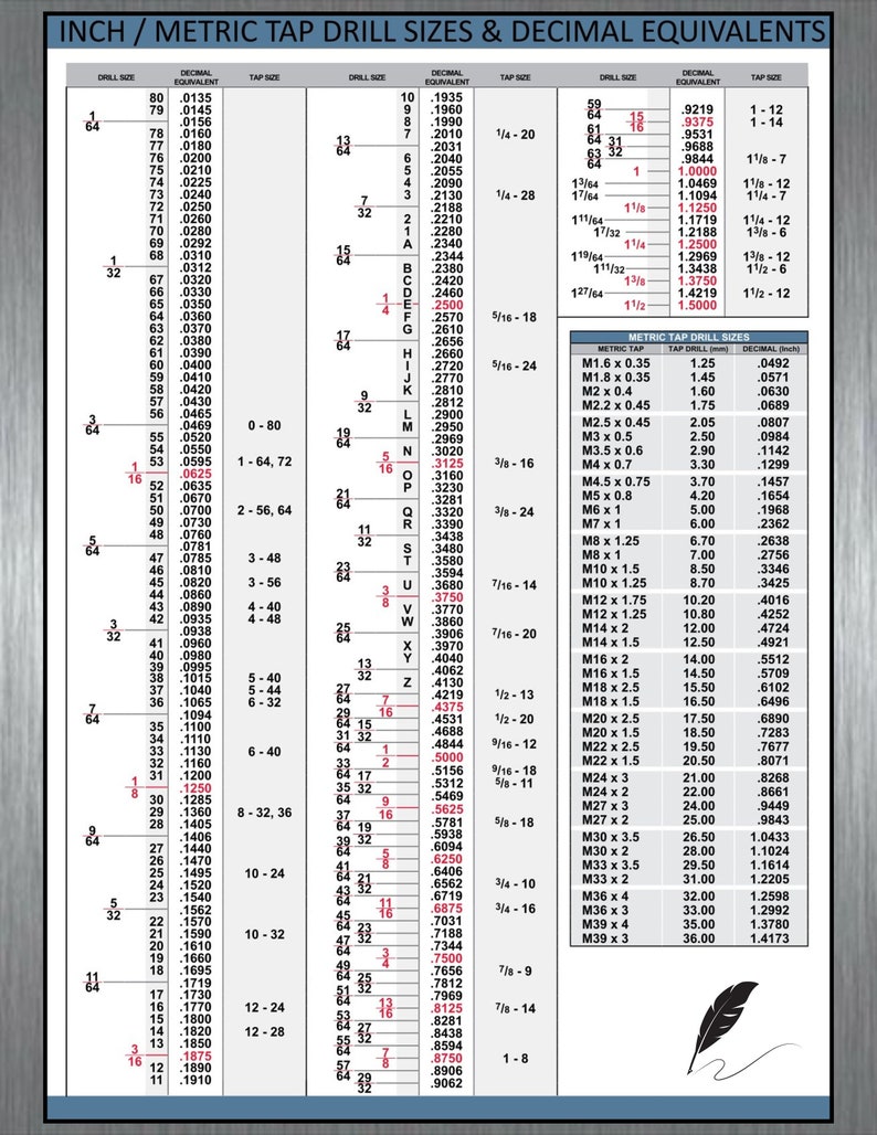 conversion-chart-drill-tap-sizes-decimal-equivalent-reverence-chart