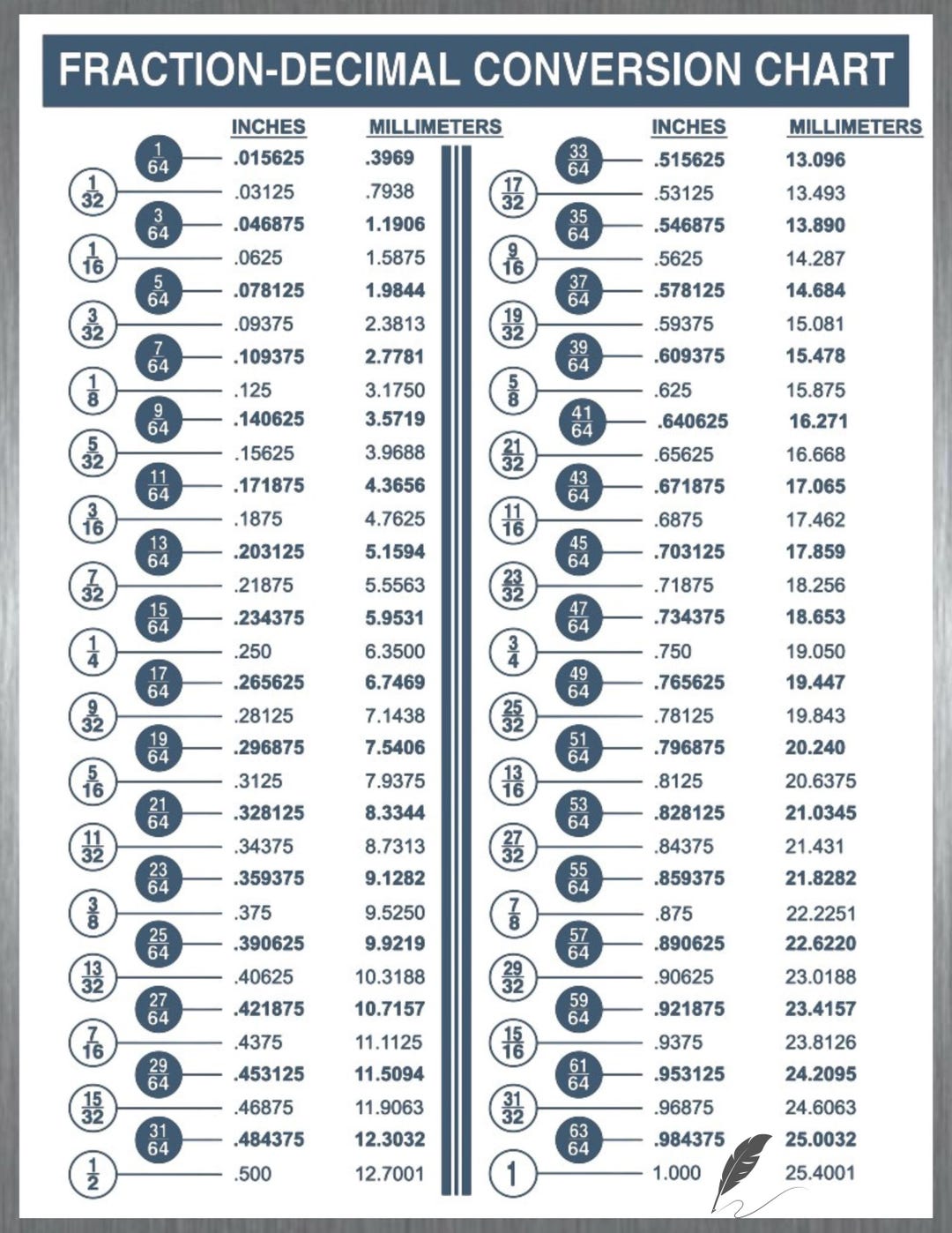 fraction-decimal conversion chart - etsy