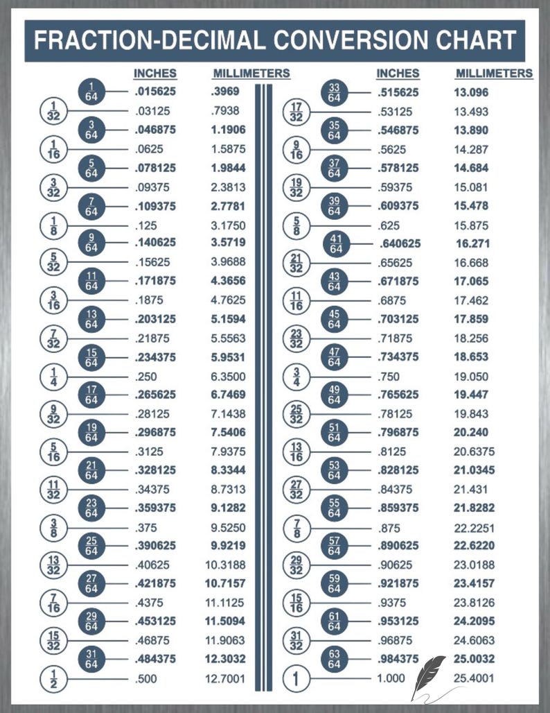 Fraction-decimal Conversion Chart - Etsy