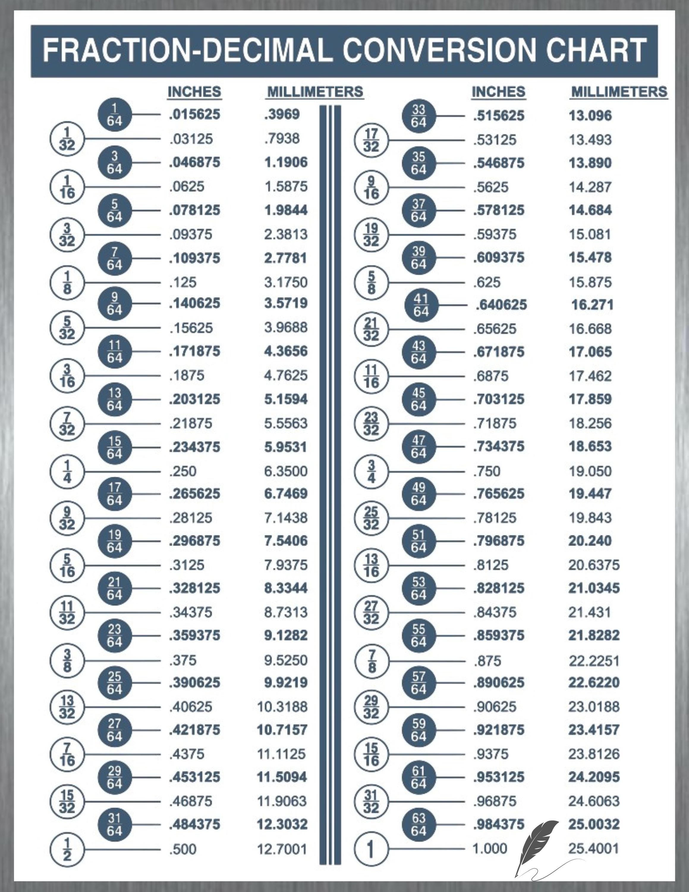 inch decimal chart - etsy australia
