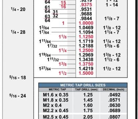 Tap Drill Size & Decimal Equivalent Chart (digital Download