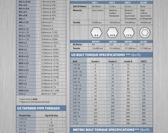 Fraction chart, Decimal Chart, Millimeters Chart, Engineering, Designers Guide, Bolt Grades, measurements Chart, metric Tap, drill chart
