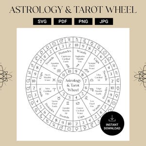 Astrology and Tarot Wheel | The Decans and Planetary sub-rulers for 12 zodiac signs | 22 Major Arcana and Court Cards | Tarot Reading image 1