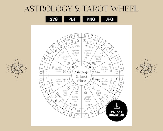 Astrology and Tarot Wheel | The Decans and Planetary sub-rulers for 12 zodiac signs | 22 Major Arcana and Court Cards | Tarot Reading
