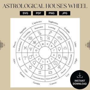 Rueda de Casas Astrológicas / Los doce Signos del Zodíaco / Planetas / Áreas de la Vida / Símbolos y números de casas en una rueda / Iconos del Zodíaco