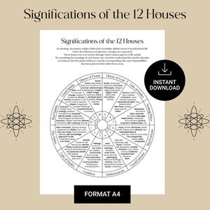 Significados das 12 Casas – Guia de Mapa Astrológico, Folha Digital, Guia para Impressão, Mapa Astrológico A4, PDF