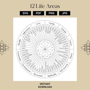 12 Areas of Life Printable, Life Coaching Wheel, Goal Setting, Life Goals, Wheel of Life, Self-Assessment, Digital File, Instant Download