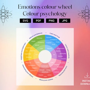 Rueda de la Psicología del Color. Psicología del color. Rueda de colores de las emociones. Propiedades psicológicas de los colores. Rueda de color de emociones digitales.